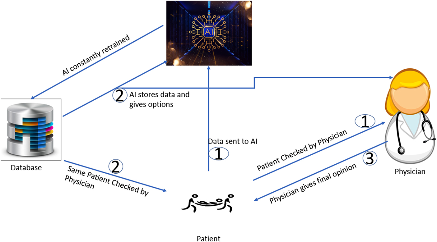 Computer vision approach with deep learning for a medical intelligence ...