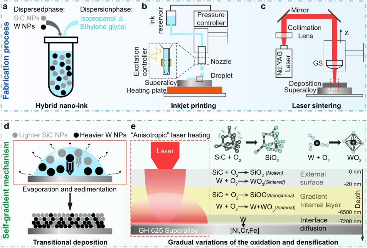 Inkjet printing - Book chapter - IOPscience