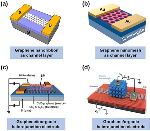 a. Lサイズ Topological Insulator Metamaterials | Chemical Reviews