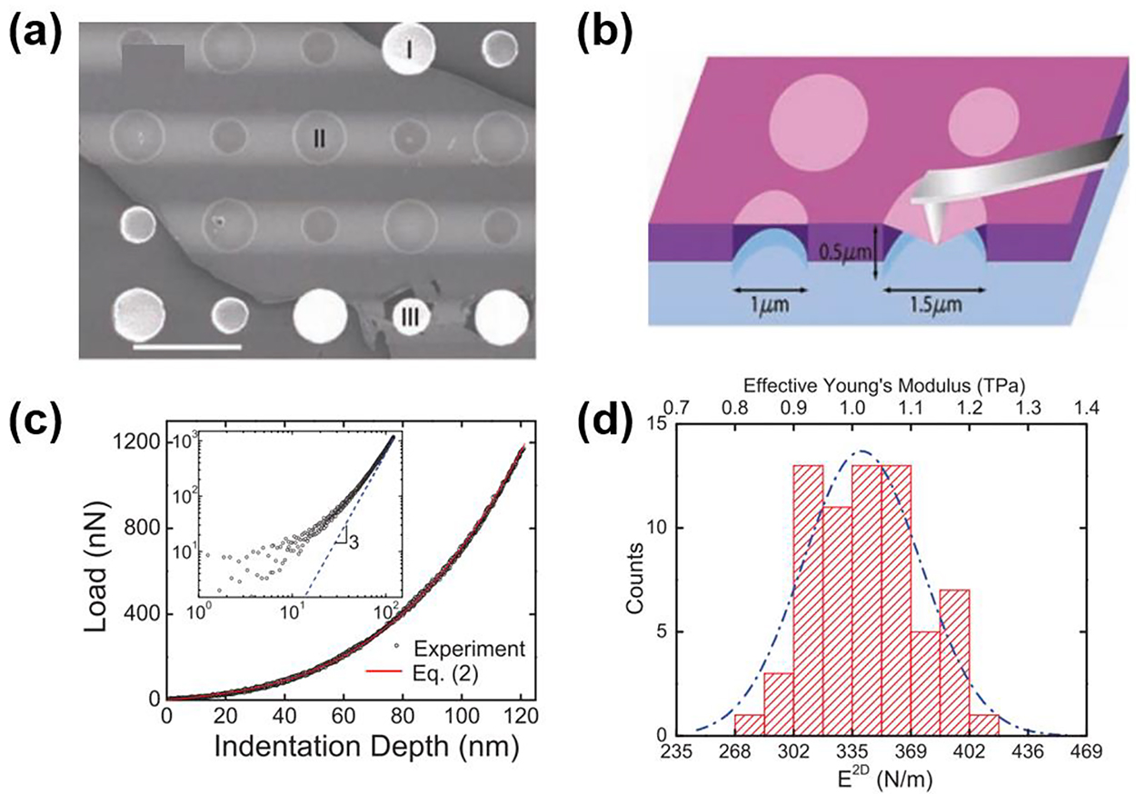 ぱーぷる Full article: Ultrathin oxide films and interfaces for