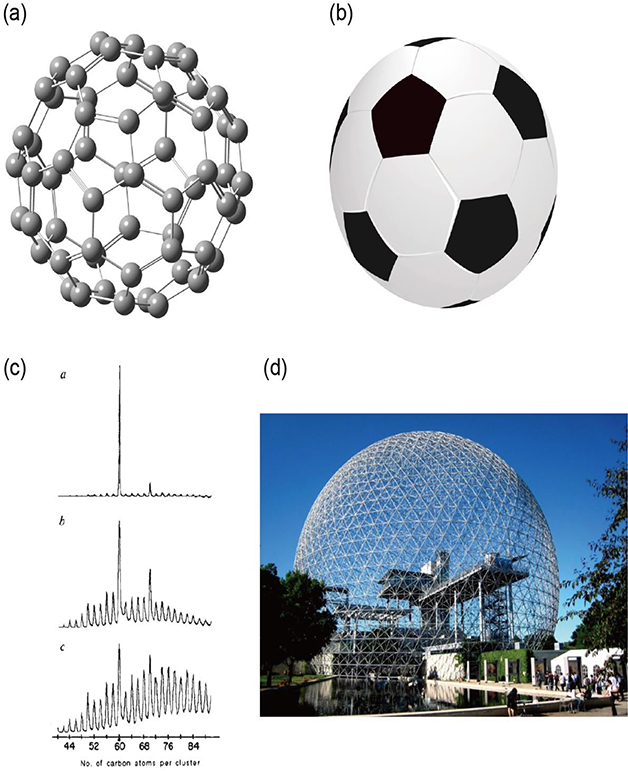 Fullerenes - Book chapter - IOPscience