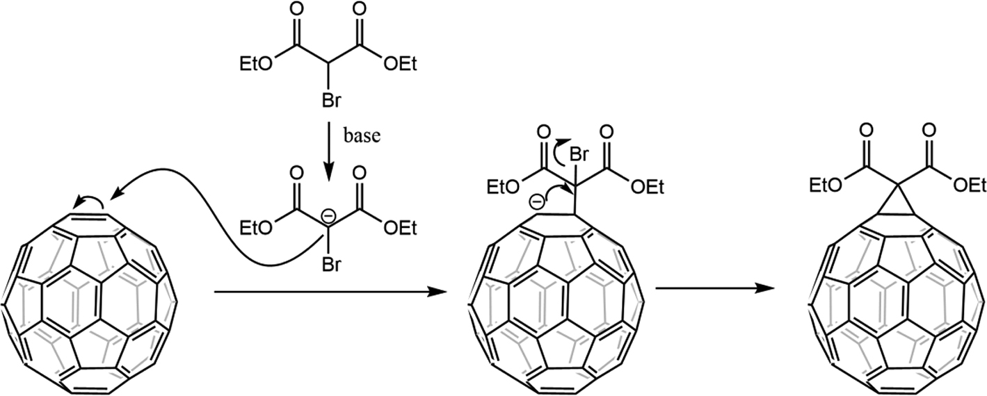 Fullerenes - Book chapter - IOPscience