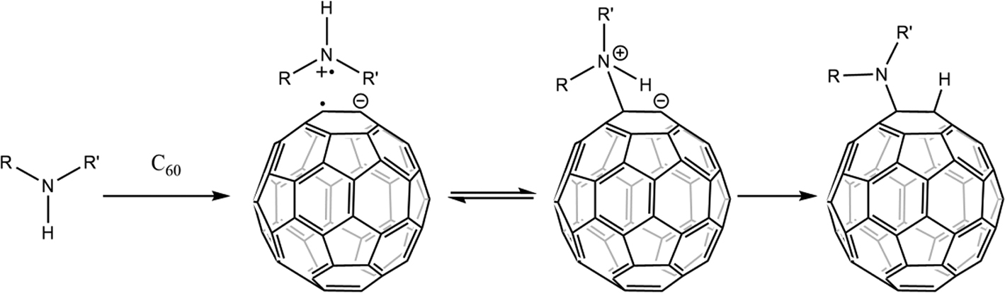 Fullerenes - Book chapter - IOPscience