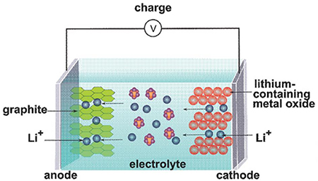 Graphite and its main applications - Book chapter - IOPscience