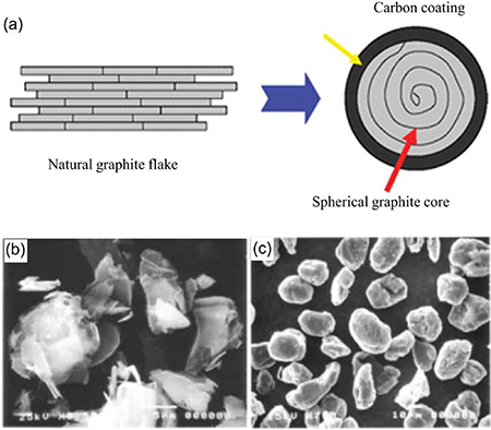 Graphite Apllicator Graphite and its main applications - Book chapter - IOPscience