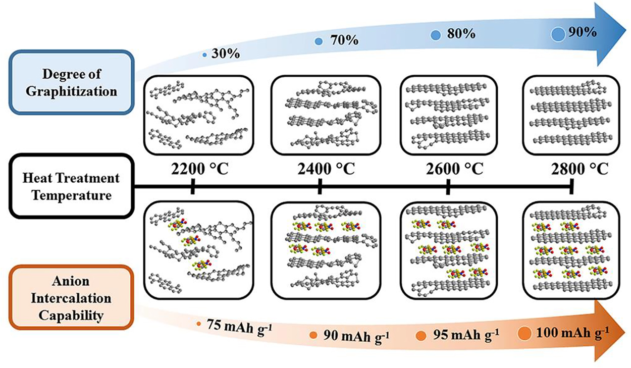 Graphite and its main applications - Book chapter - IOPscience