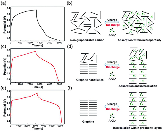 Graphite Apllicator Graphite and its main applications - Book chapter - IOPscience