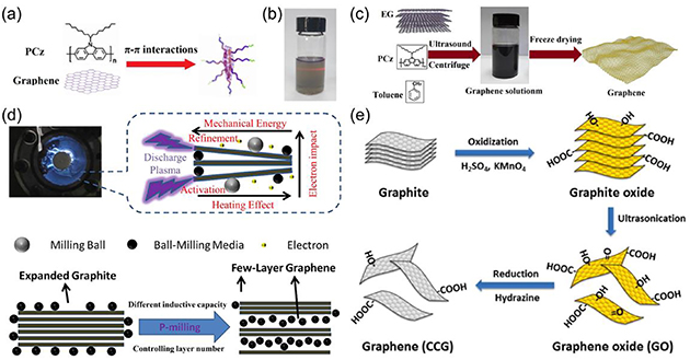 Graphite and its main applications - Book chapter - IOPscience