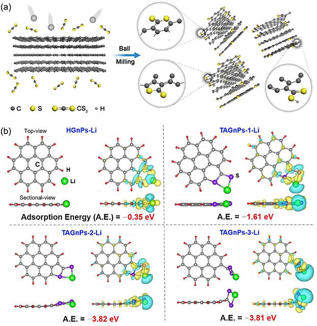 Graphite and its main applications - Book chapter - IOPscience