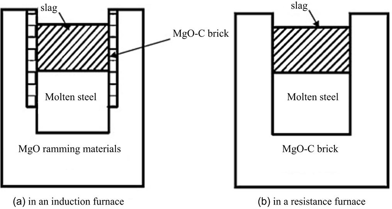 Graphite Apllicator Graphite and its main applications - Book chapter - IOPscience