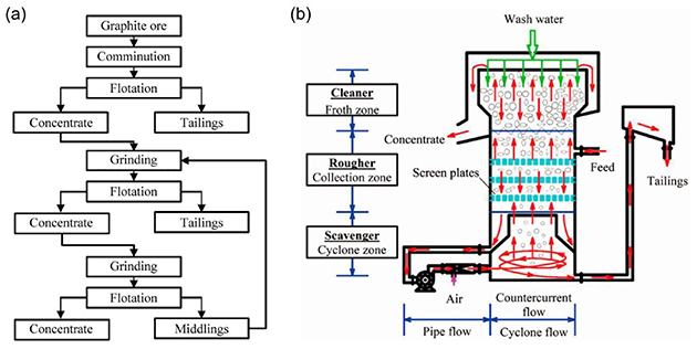Graphite Branch Stack Graphite and its main applications - Book chapter - IOPscience