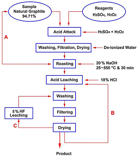Graphite Apllicator Graphite and its main applications - Book chapter - IOPscience
