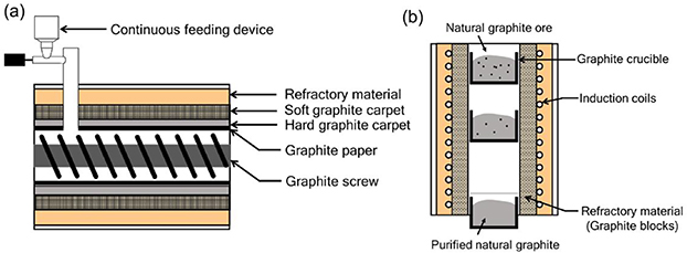 Graphite Apllicator Graphite and its main applications - Book chapter - IOPscience