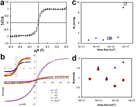 Diamond Reaction Rates The structures, synthesis, properties, and applications of diamond ...