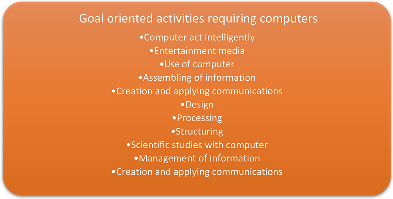 Computing disciplines ecosystem and origin of research - Book chapter ...