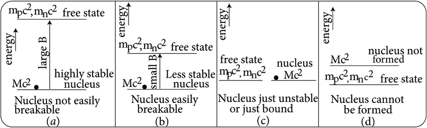 General properties of the nucleus - Book chapter - IOPscience