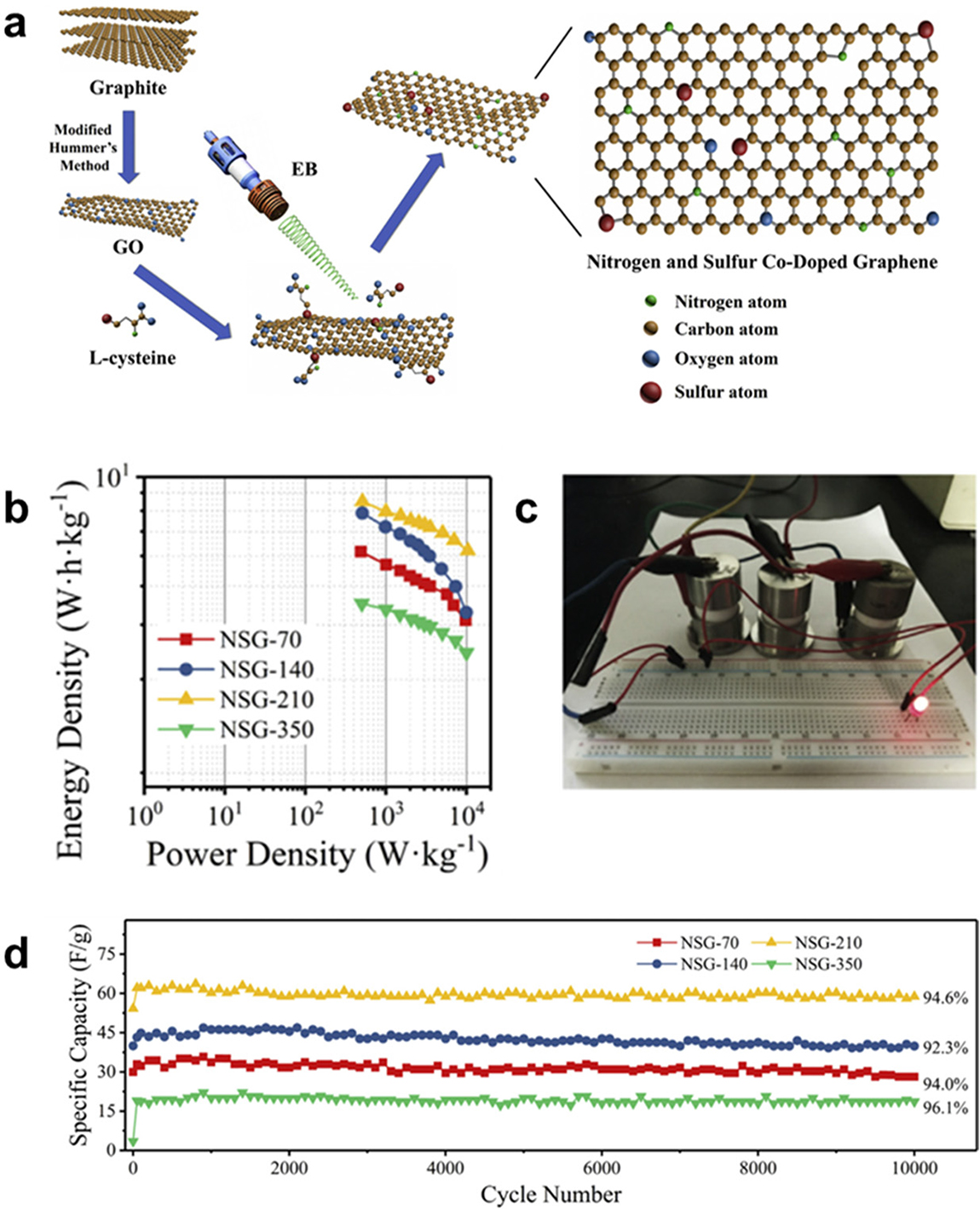 shimon Fabrication of Free-Standing Hierarchical Carbon Nanofiber