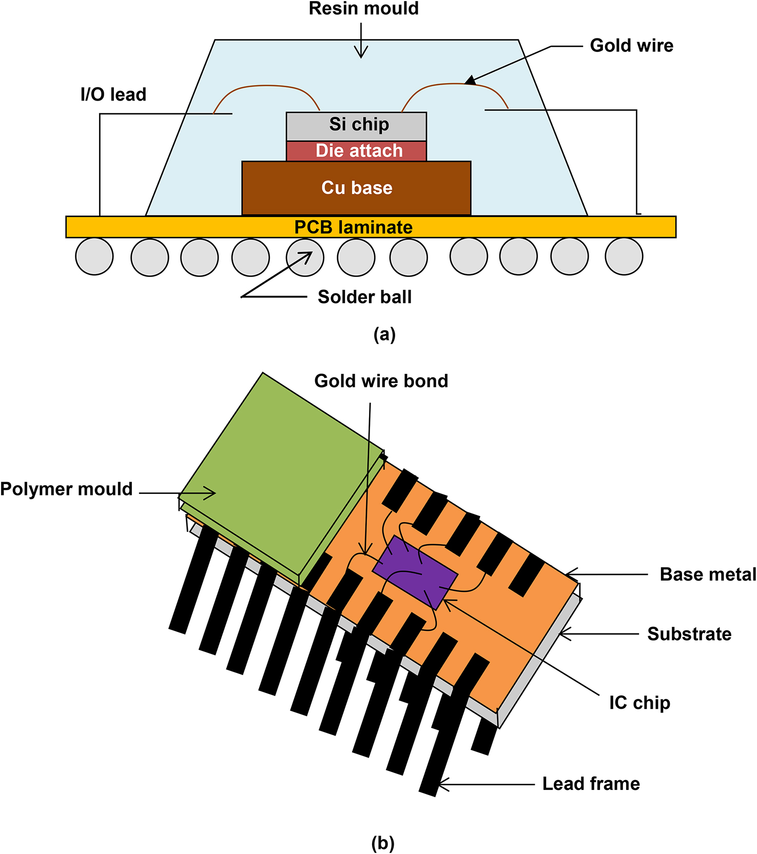 Preventing chemical corrosion in electronics - Book chapter - IOPscience