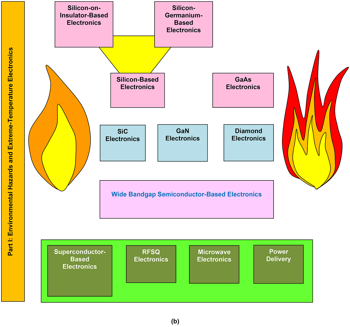 Introduction and overview - Book chapter - IOPscience