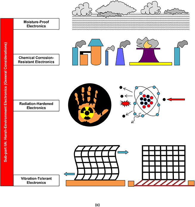 Overview Effect Sciencearray Introduction and overview - Book chapter - IOPscience