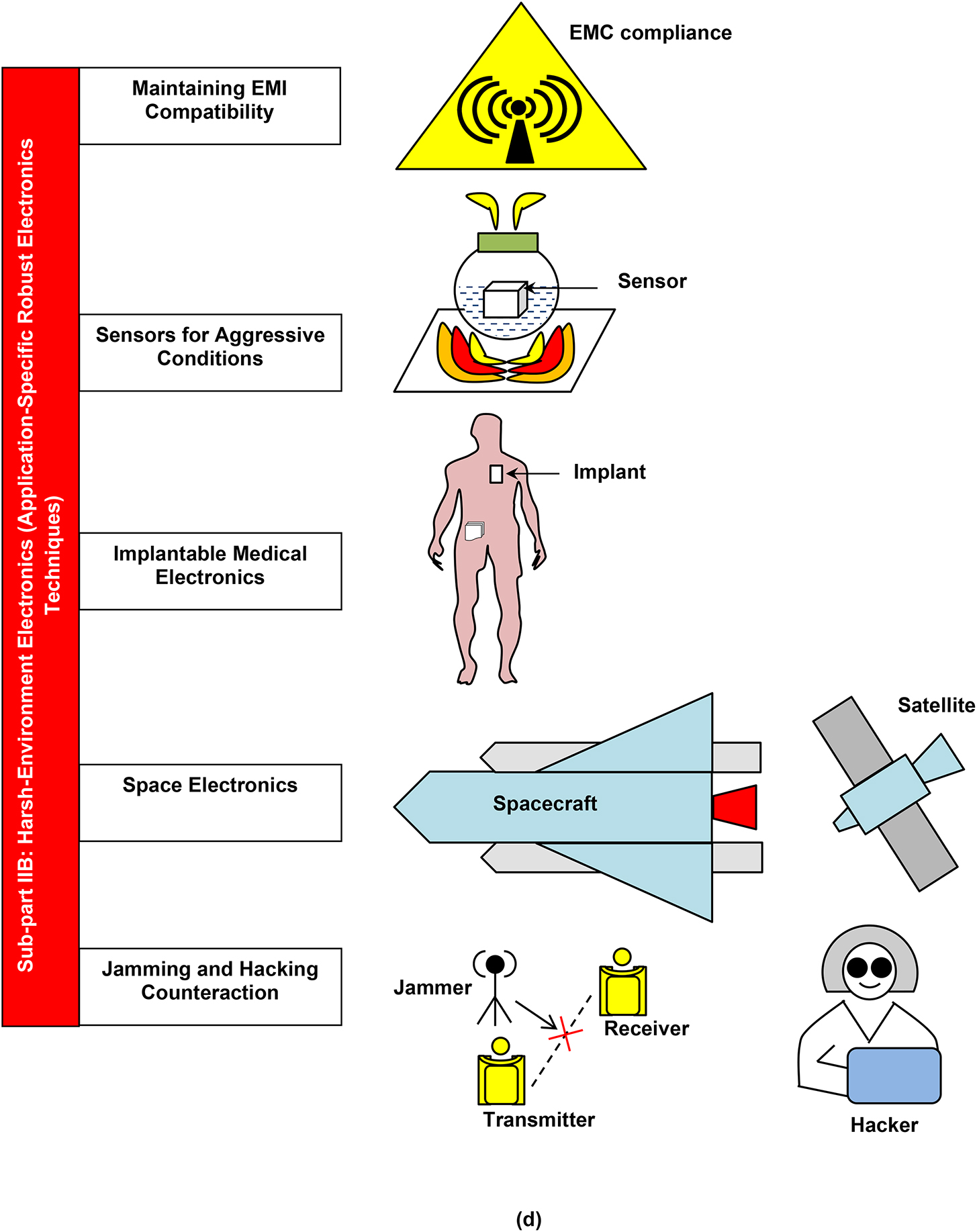Introduction and overview - Book chapter - IOPscience