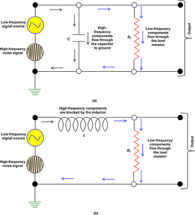 Making electronics compatible with electromagnetic interference ...