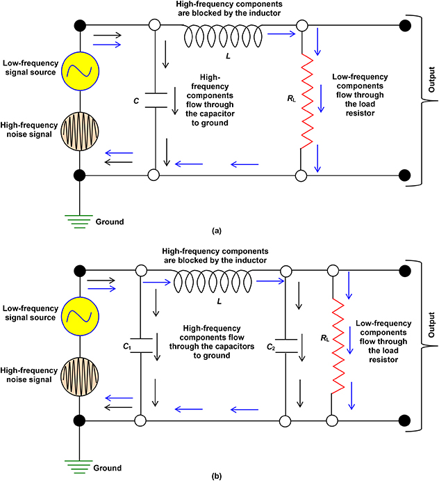 Making electronics compatible with electromagnetic interference ...