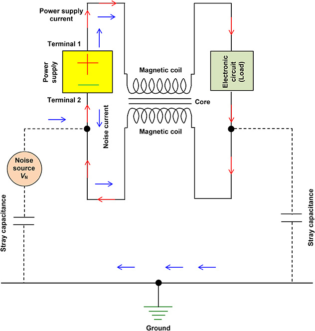 Making electronics compatible with electromagnetic interference ...