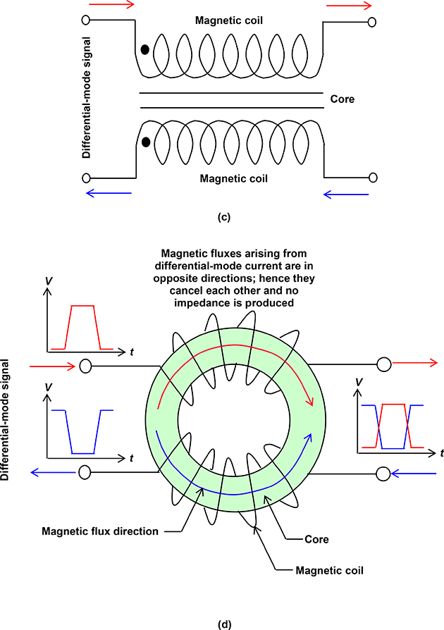 Making electronics compatible with electromagnetic interference ...
