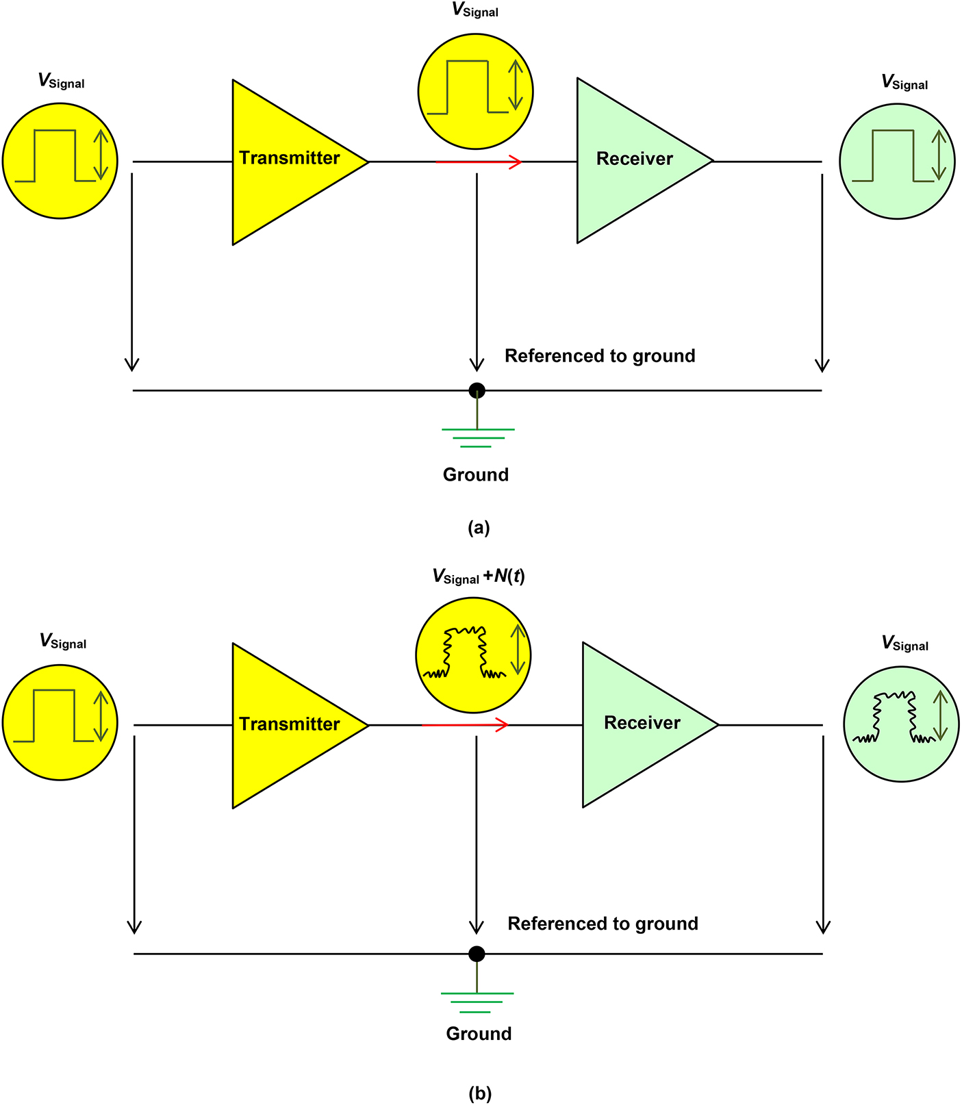 Making electronics compatible with electromagnetic interference ...
