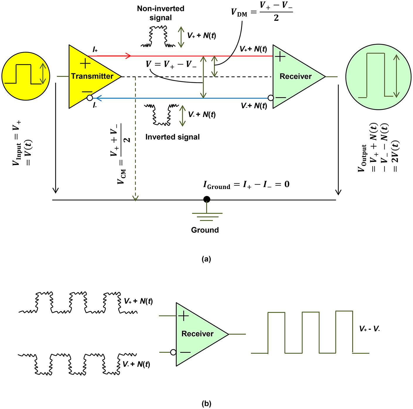 Making electronics compatible with electromagnetic interference ...