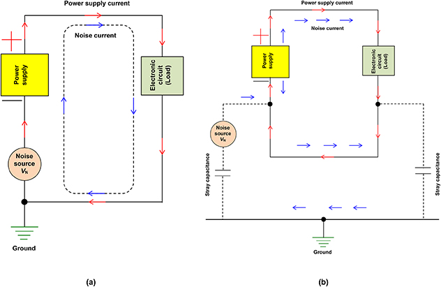 Making electronics compatible with electromagnetic interference ...