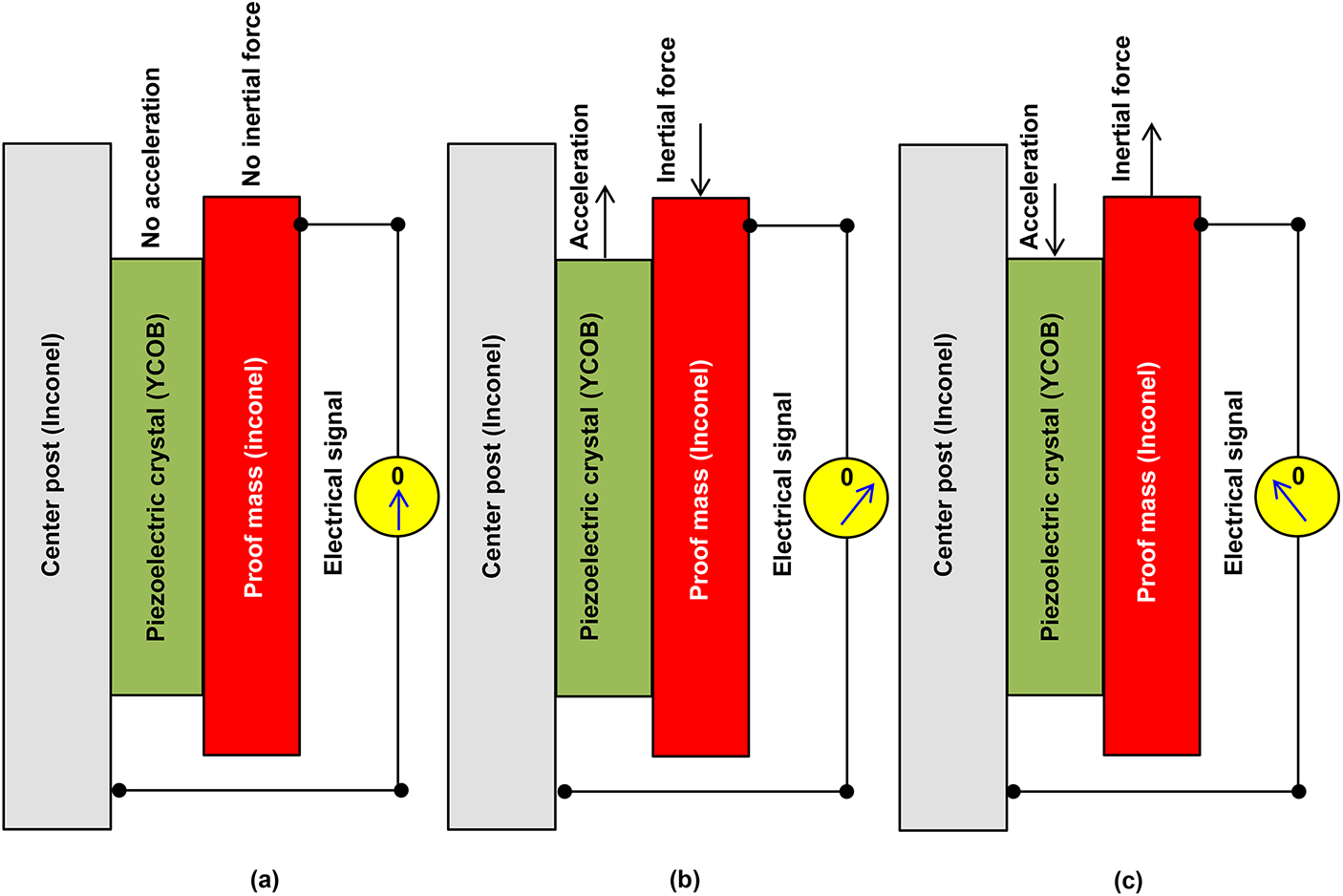 Developing sensor capabilities for aggressive environments - Book ...