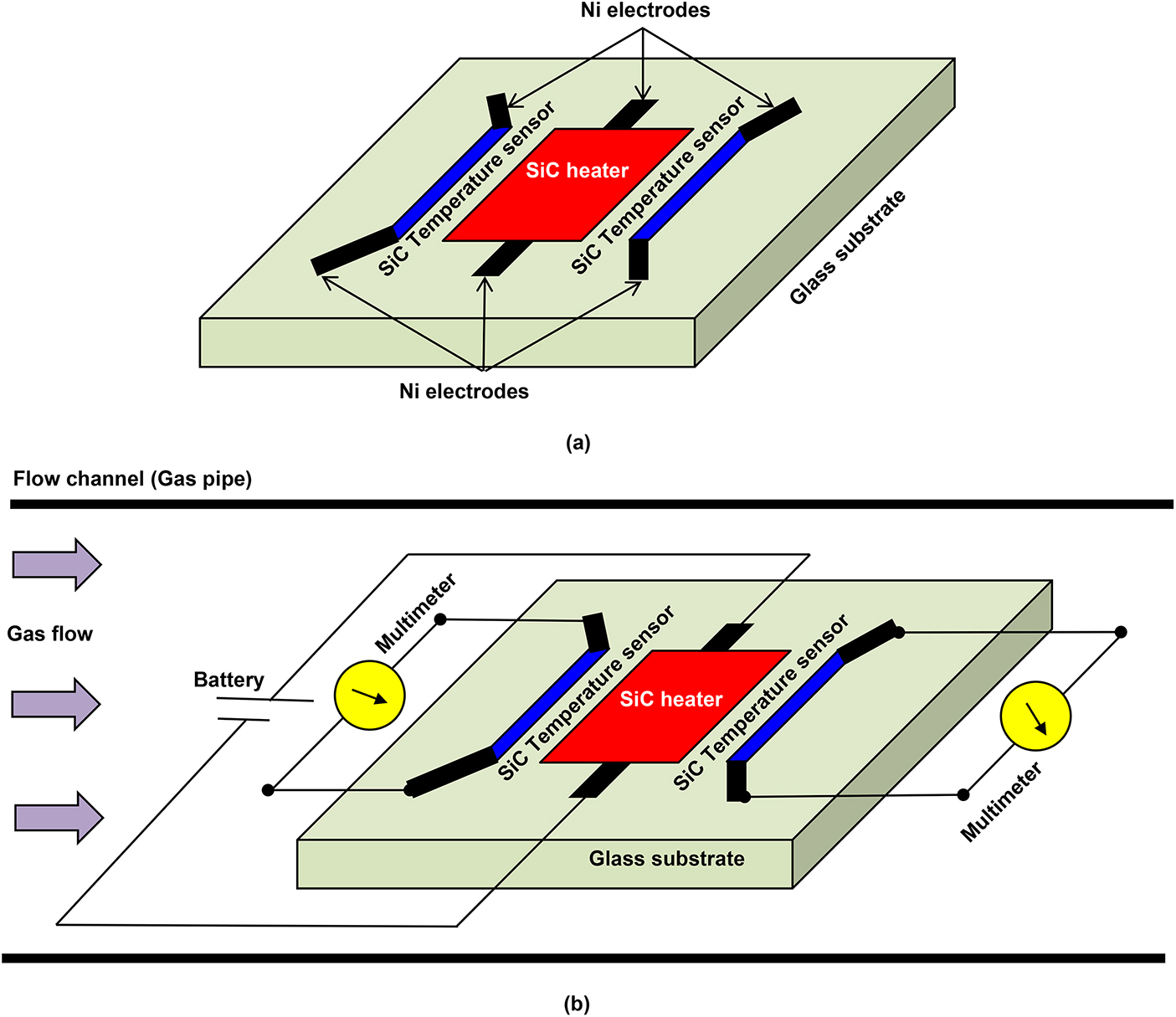Process Flow Image Sensor Developing sensor capabilities for aggressive environments - Book ...