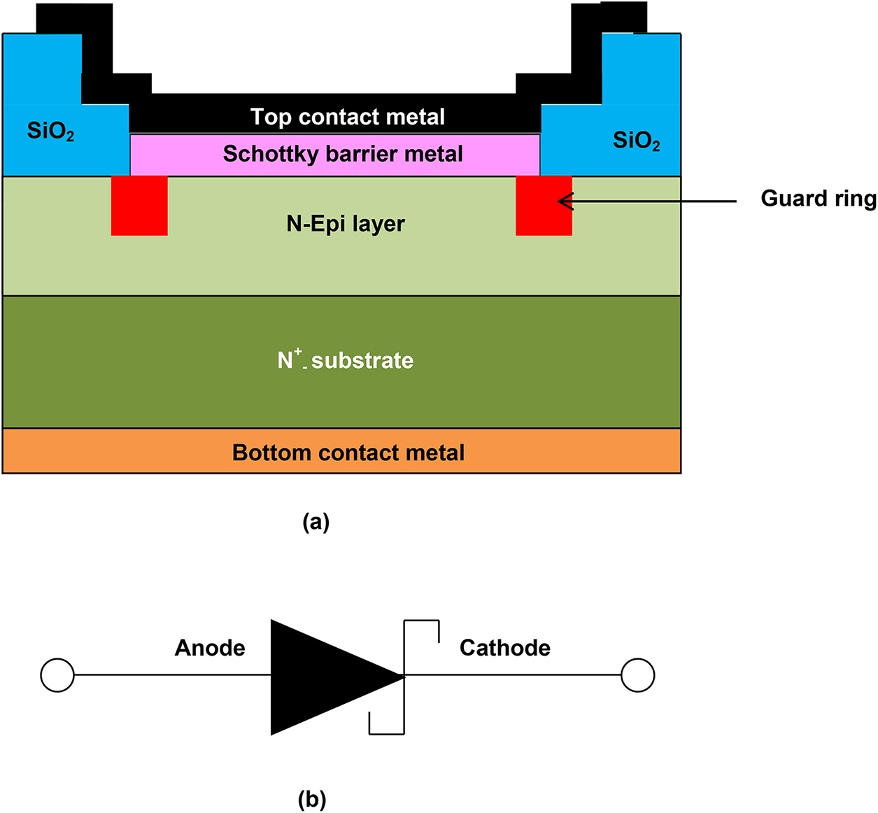 Temperature dependence of the electrical characteristics of silicon ...