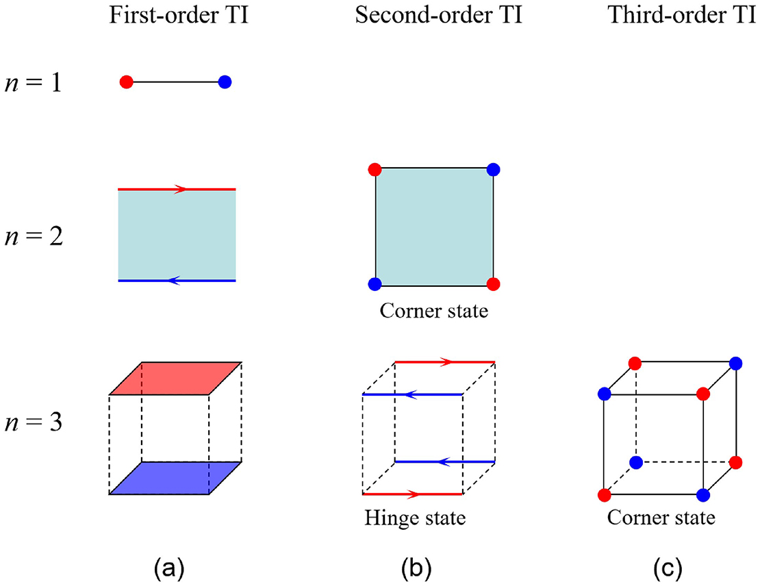 Introduction - Book chapter - IOPscience