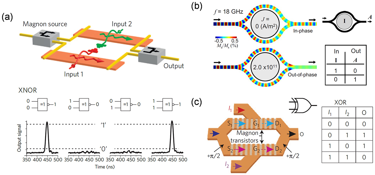 Basics of magnons - Book chapter - IOPscience