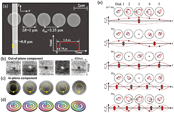 その他 2 -deux- [CD] Current perspectives in drug targeting intrinsically