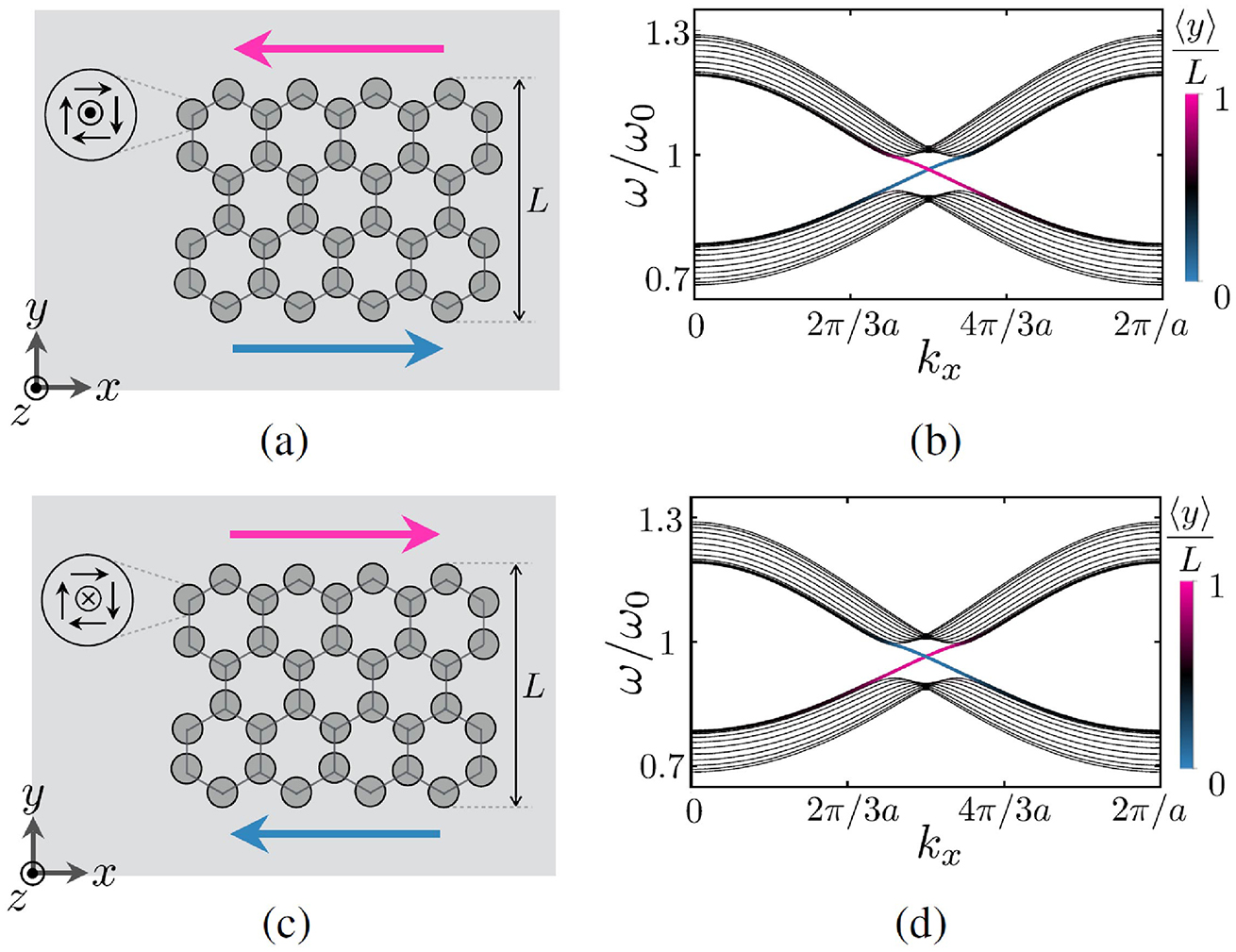 Topological phases in soliton crystals - Book chapter