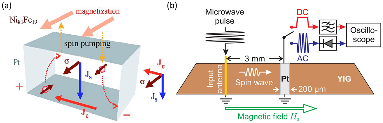 Magmuns Problem Basics of magnons - Book chapter - IOPscience