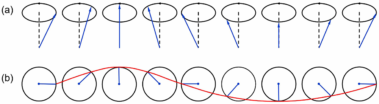 Magmuns Problem Basics of magnons - Book chapter - IOPscience