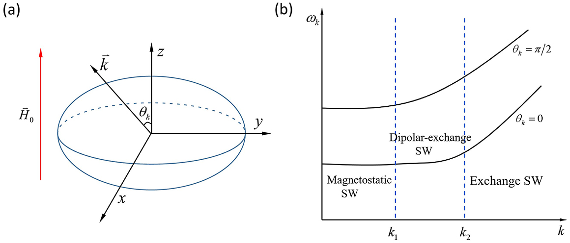 Magnus Modulus Basics of magnons - Book chapter - IOPscience