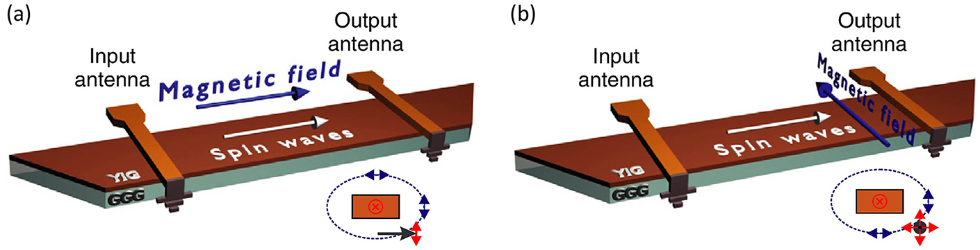 Basics of magnons - Book chapter - IOPscience