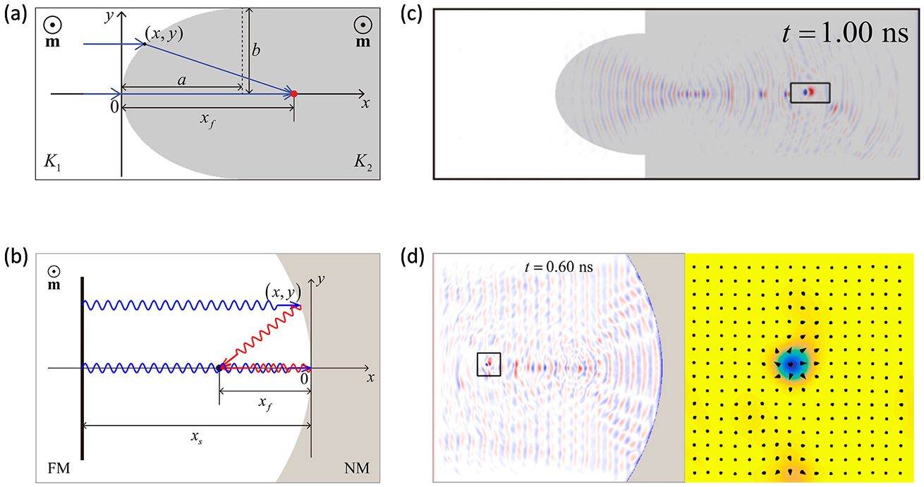 Magnetic solitons - Book chapter - IOPscience