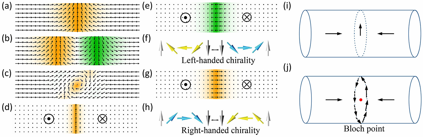 Magnetic solitons - Book chapter - IOPscience