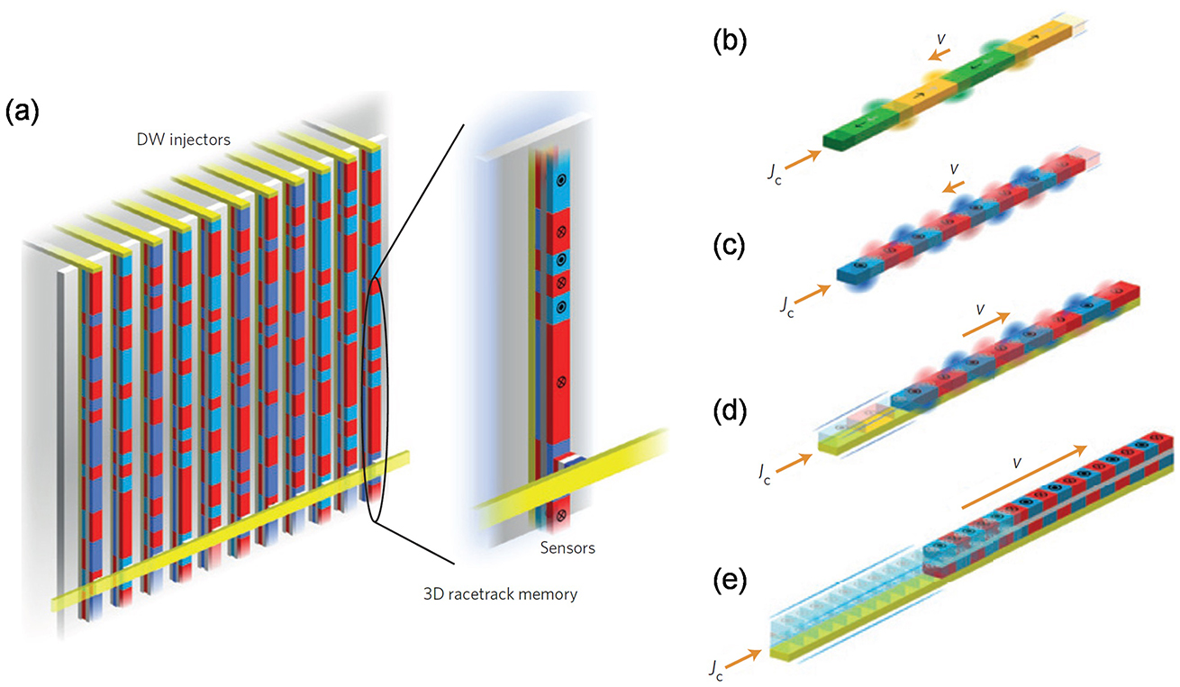 Magnetic solitons - Book chapter - IOPscience
