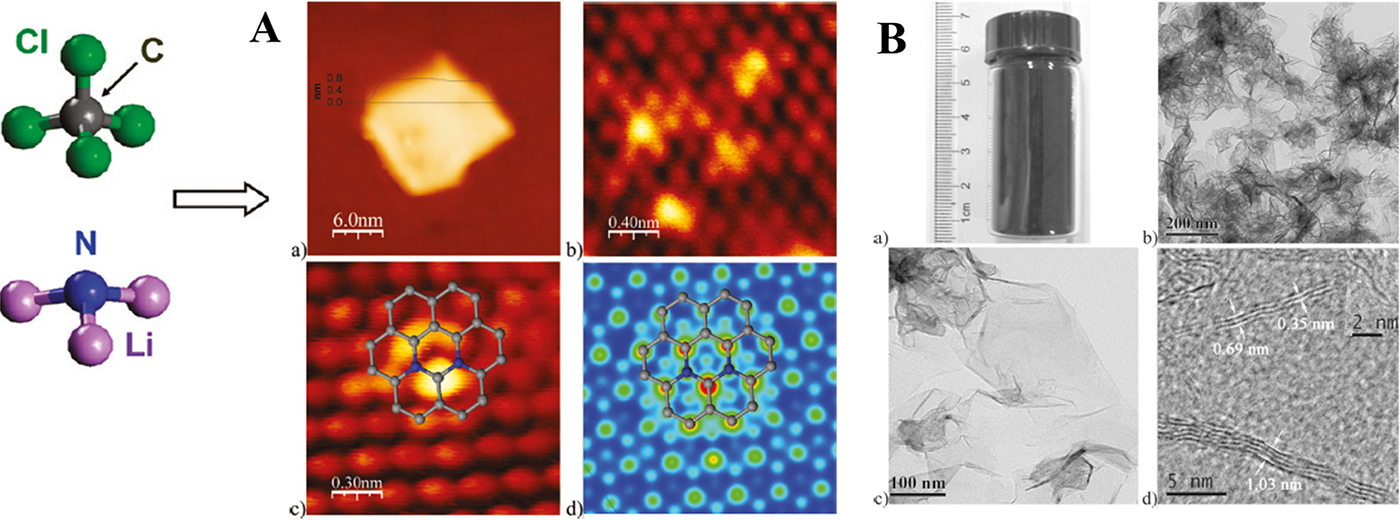 Graphene based nanocomposites for energy conversion: the oxygen ...
