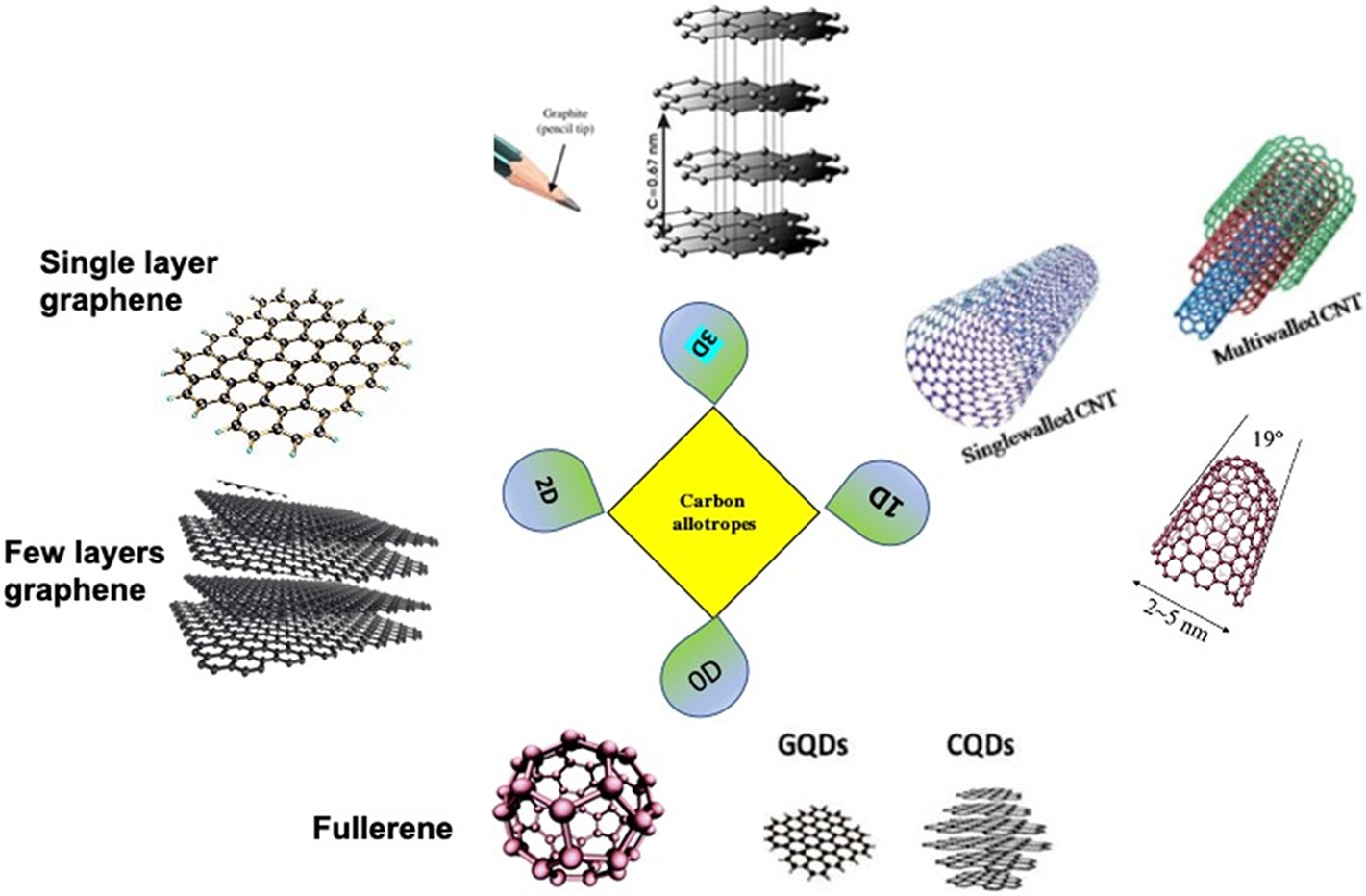 マリン Mercury Genuine OEM Authentic Propeller Bore Sleeve *LOT 5* Part