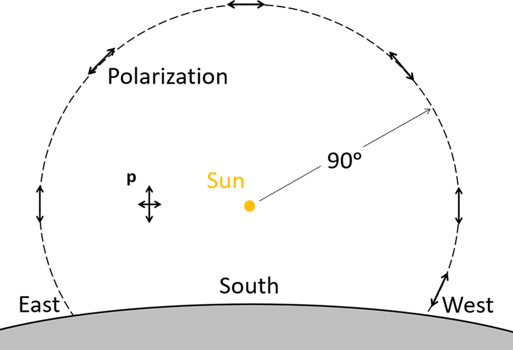 Rayleigh scattering - Book chapter - IOPscience