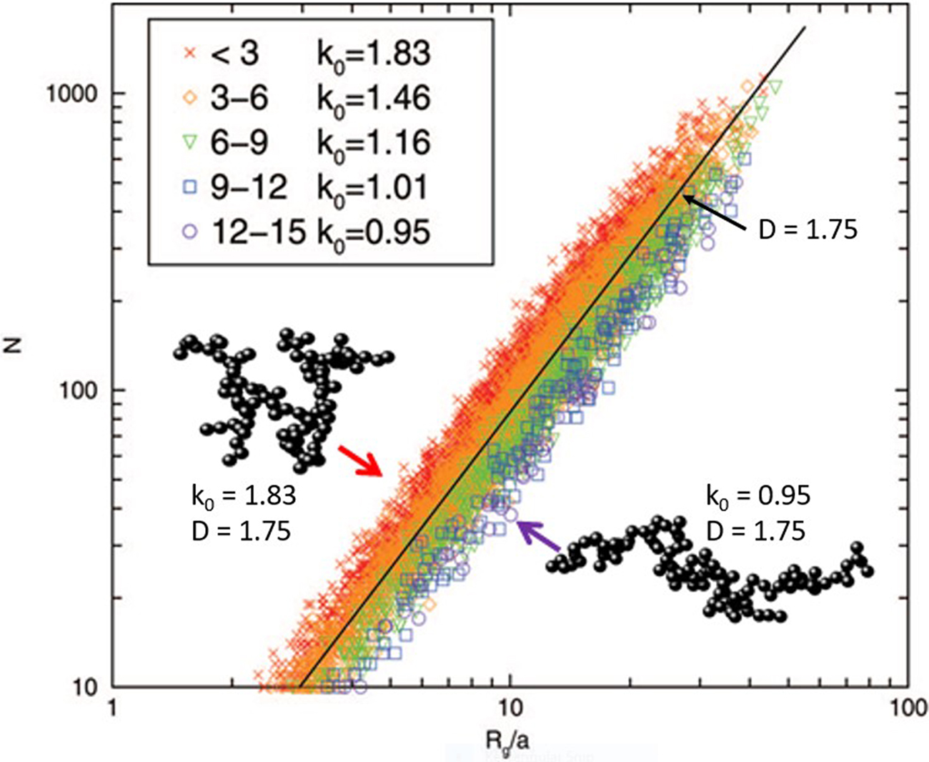 Light Fractalization Light scattering and absorption by fractal aggregates - Book chapter ...